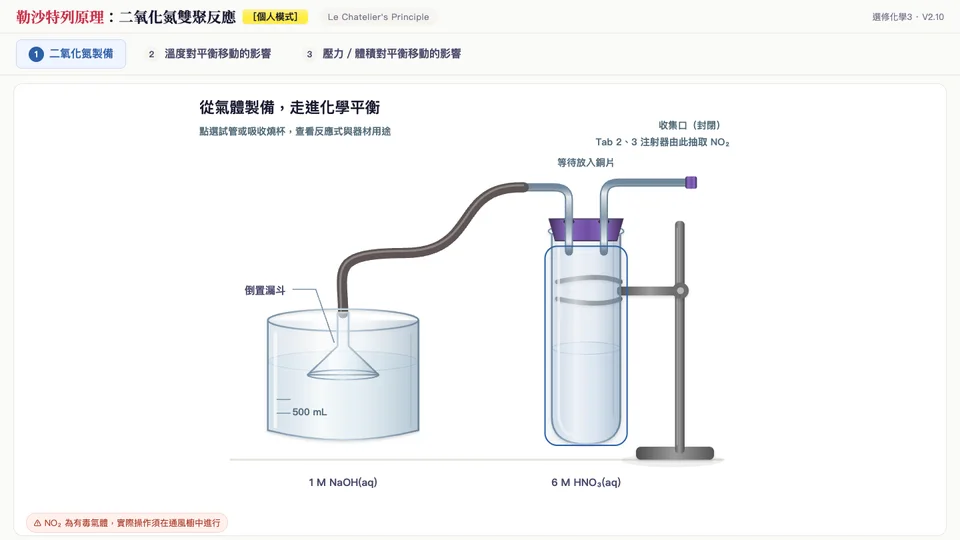 勒沙特列原理：二氧化氮雙聚反應互動教材畫面